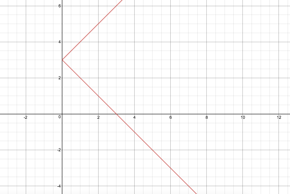 how-do-you-find-the-inverse-of-y-x-3-socratic